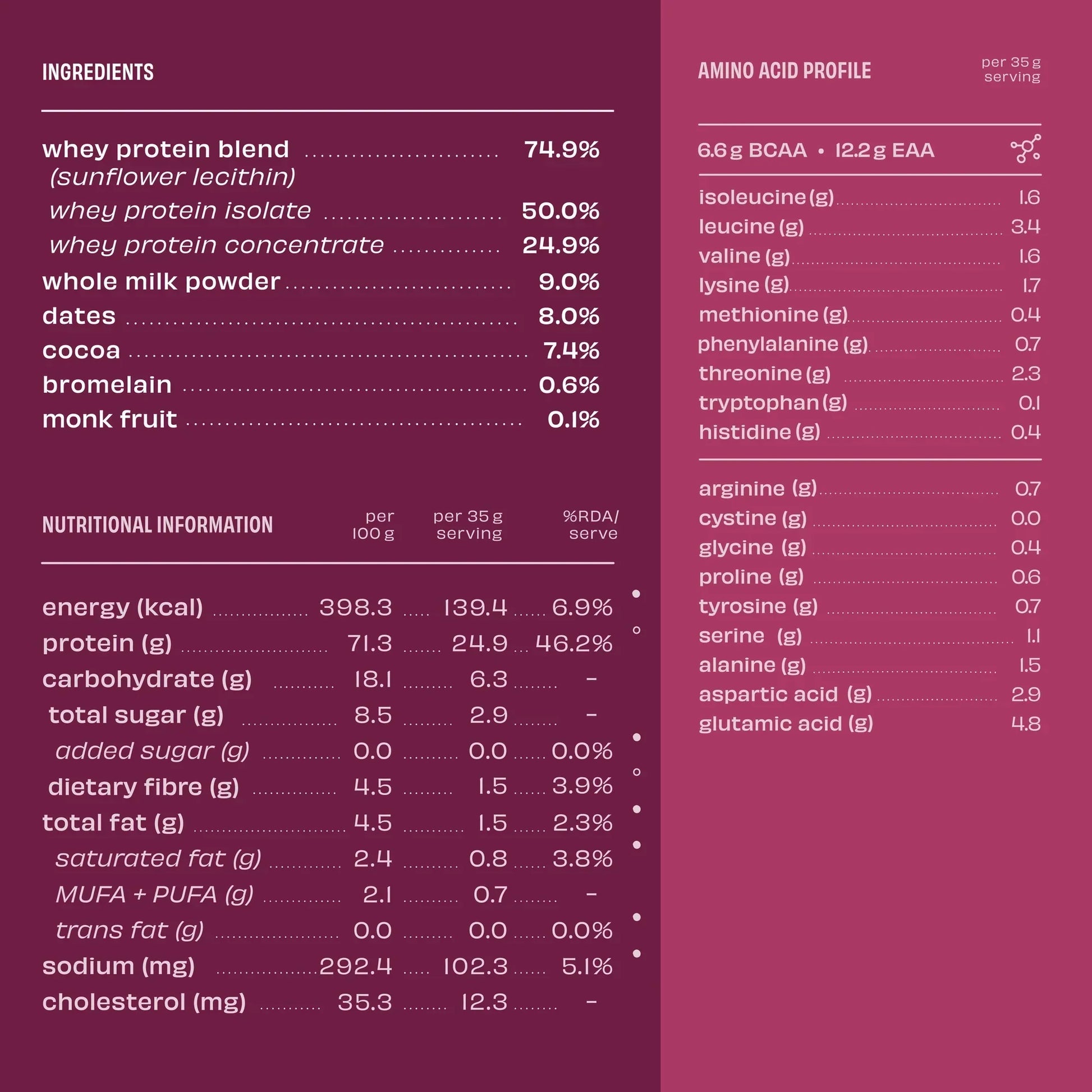 The Whole Truth 24g Whey Protein Isolate + Concentrate - 1kg | The Whole Truth Foods at Broadway