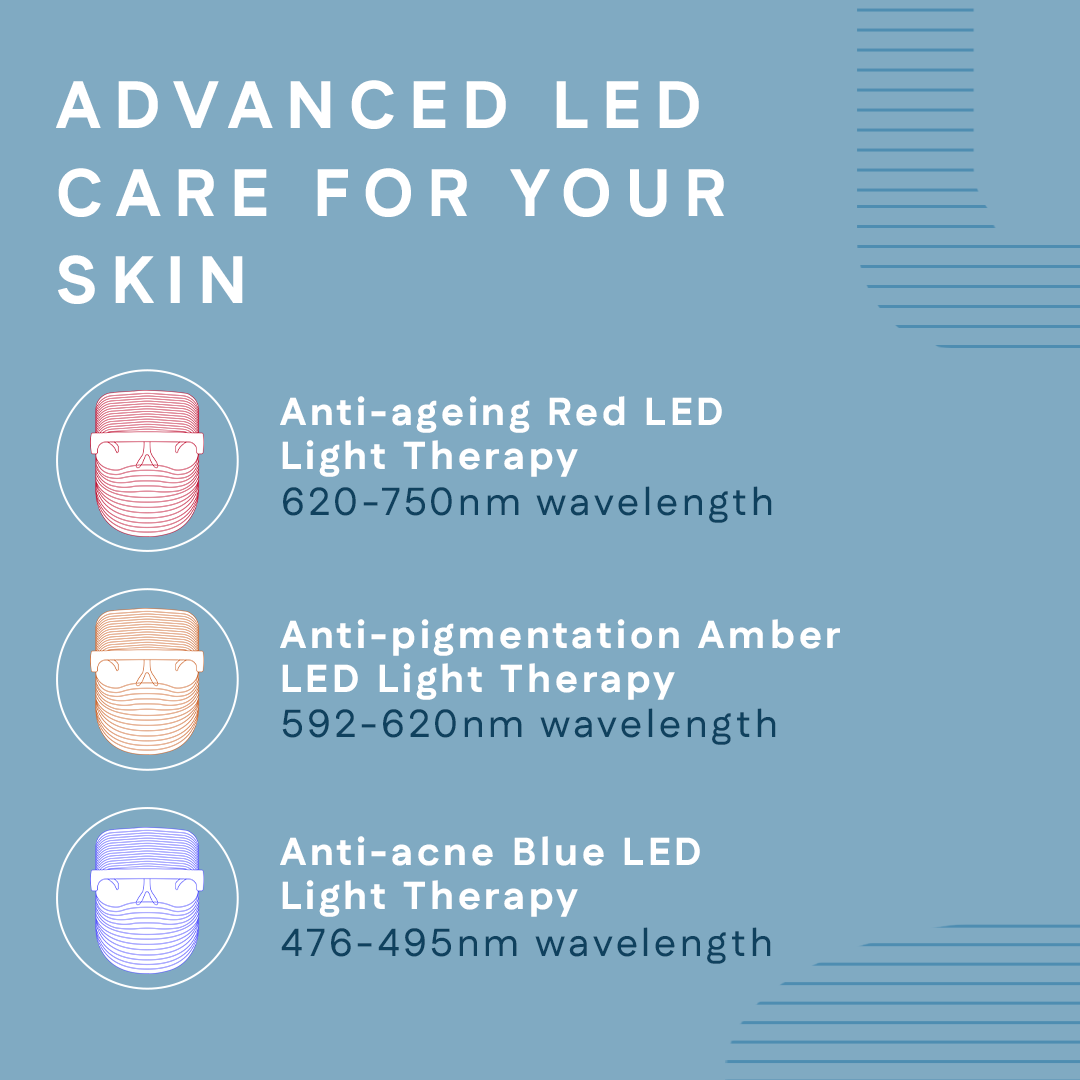 3 In 1 LED Light Therapy Face Mask | For Anti-Aging, Acne & Glowing Skin | Winston at Broadway