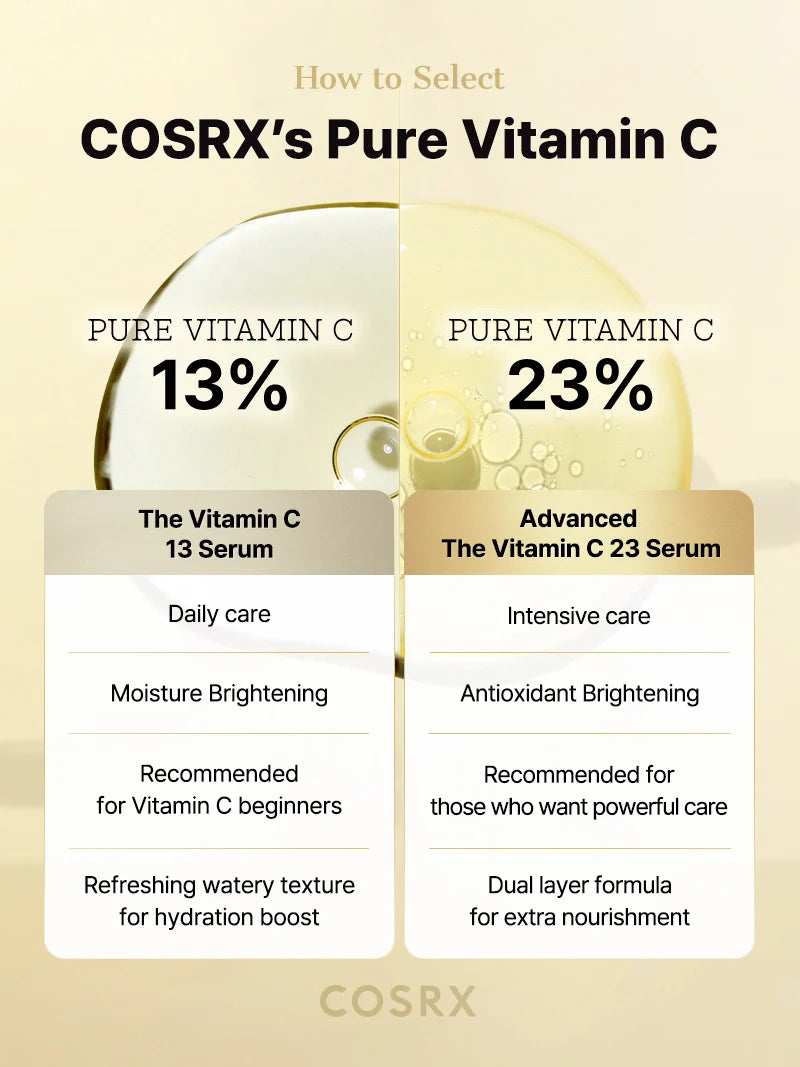 Advanced The Vitamin C 23 Serum | Cosrx at Broadway