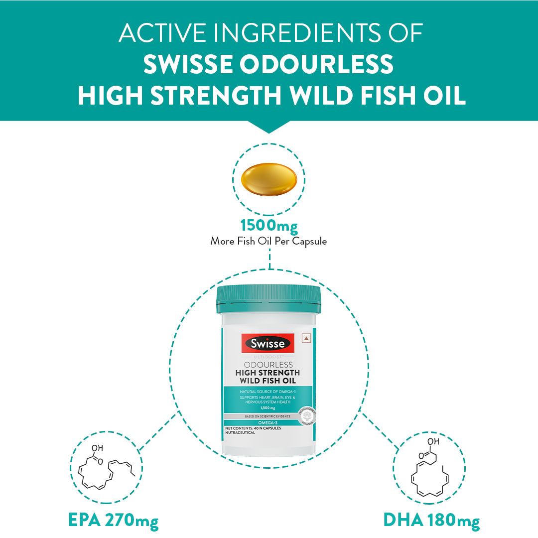 Swisse Fish Oil 1500 mg Omega-3- 40 Capsules | Swisse at Broadway