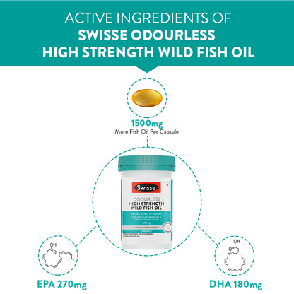 Swisse Fish Oil 1500 mg Omega-3- 40 Capsules | Swisse at Broadway