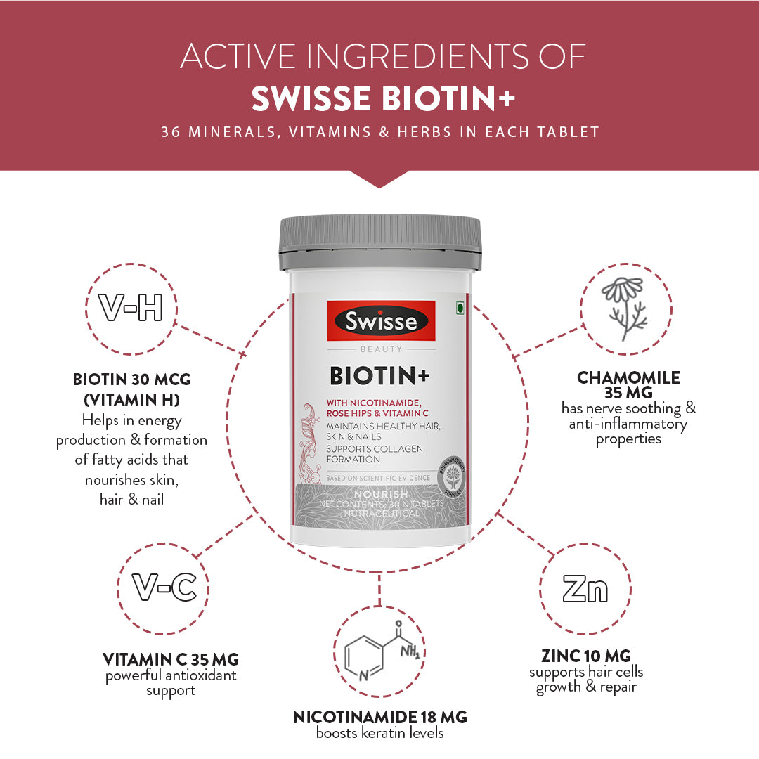 Swisse Biotin+ | 30 Tablets | Swisse at Broadway