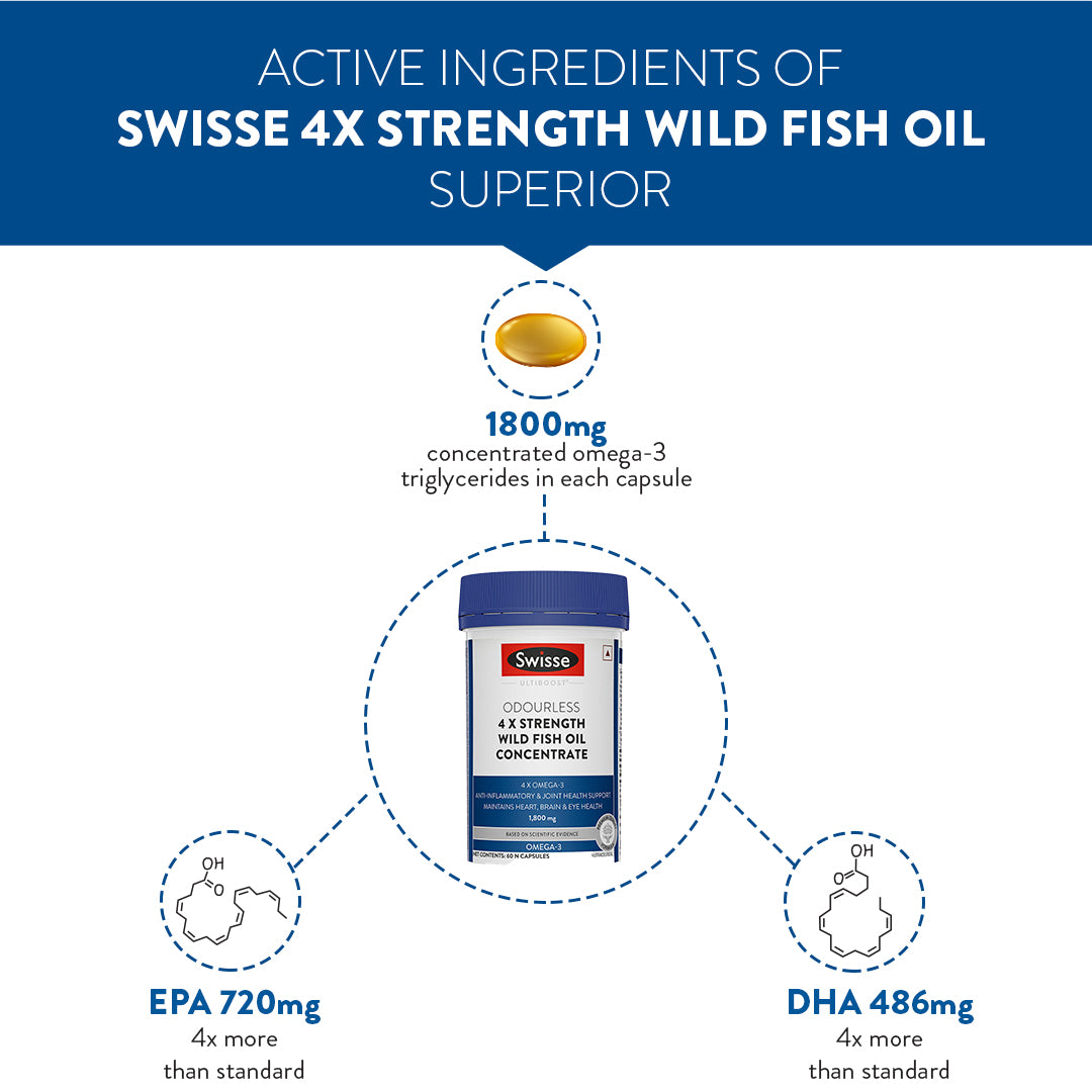 Swisse 4X Strength Fish Oil 60 Capsules | Swisse at Broadway