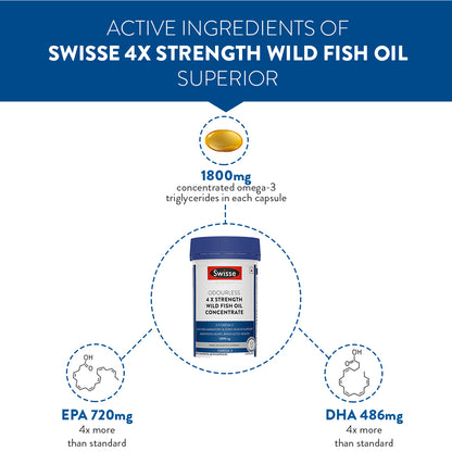 Swisse 4X Strength Fish Oil 60 Capsules | Swisse at Broadway