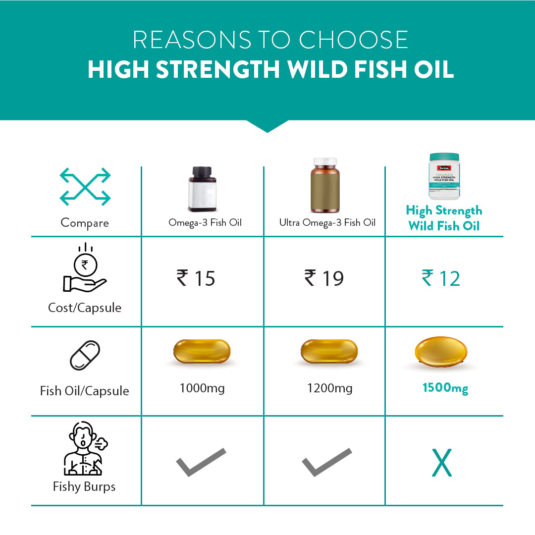 Swisse Fish Oil 1500 mg Omega-3- 40 Capsules | Swisse at Broadway