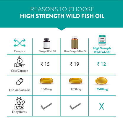 Swisse Fish Oil 1500 mg Omega-3- 40 Capsules | Swisse at Broadway