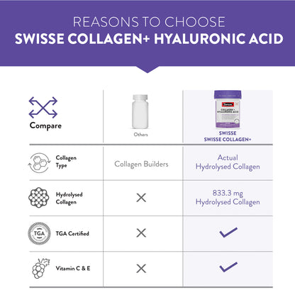 Swisse Collagen + Hyaluronic Acid  - 30 Tablets | Swisse at Broadway