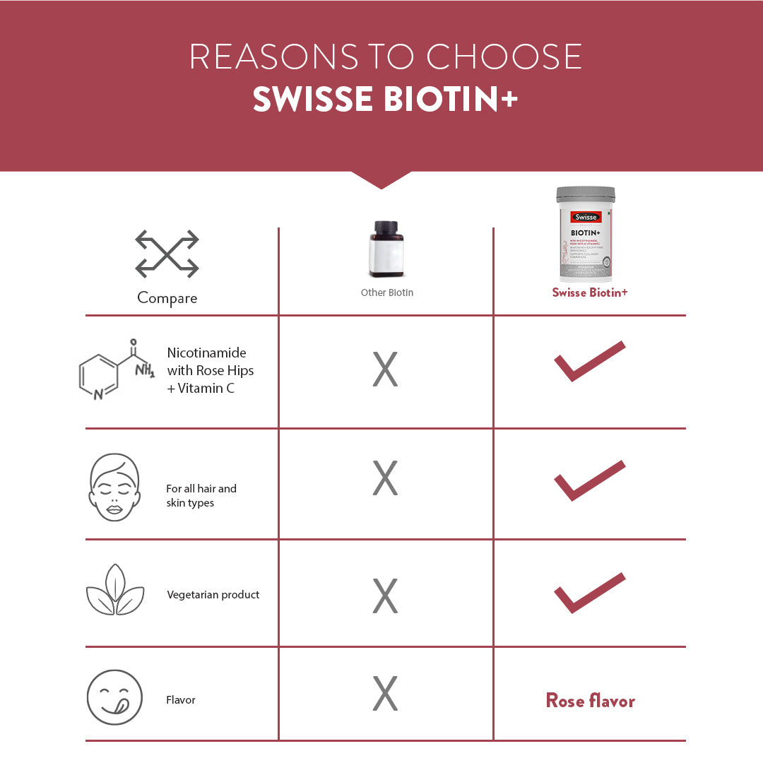 Swisse Biotin+ | 30 Tablets | Swisse at Broadway