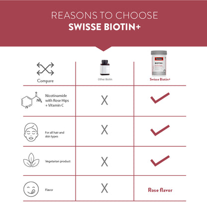Swisse Biotin+ | 30 Tablets | Swisse at Broadway