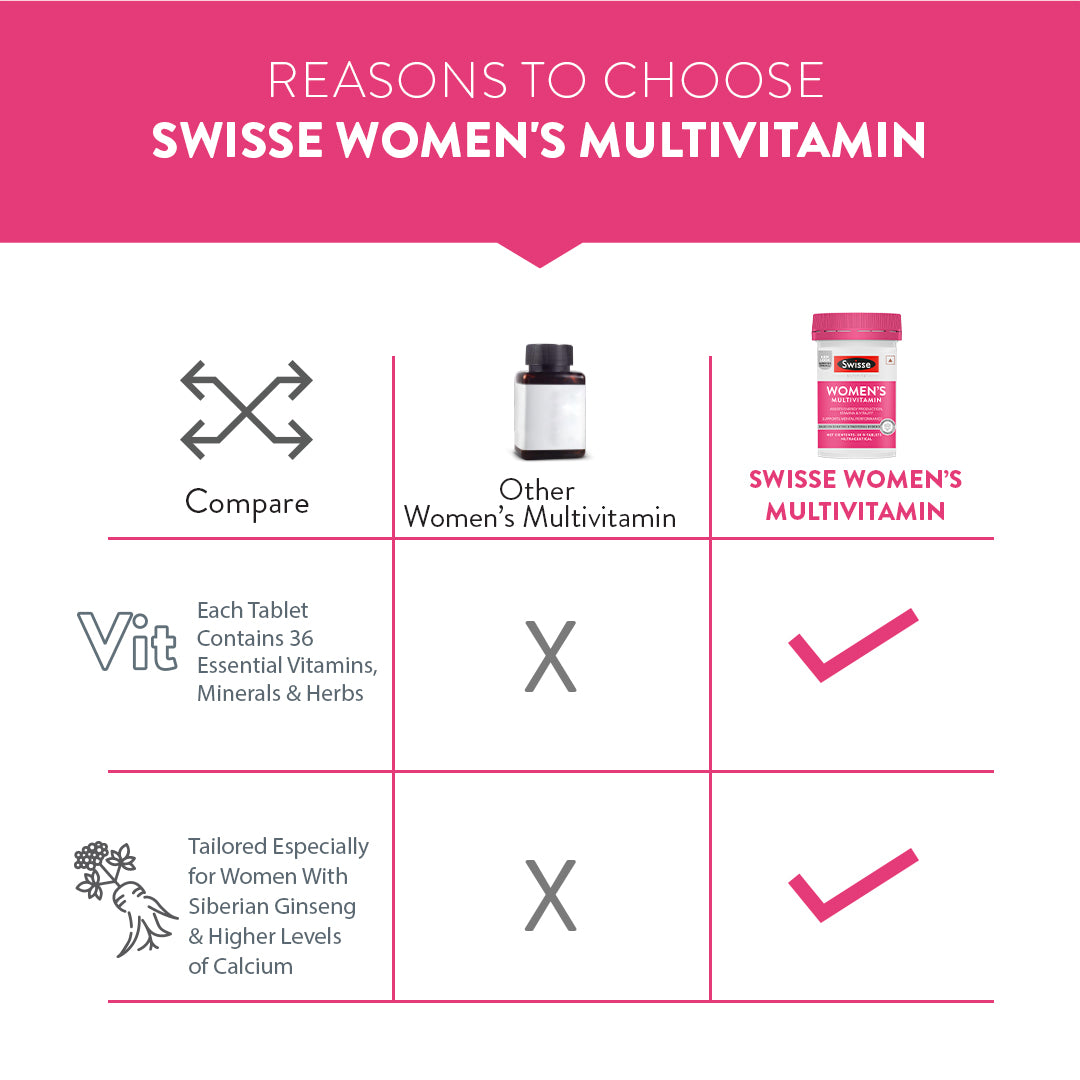 Swisse Women's Multivitamin -30 Tablets | Swisse at Broadway