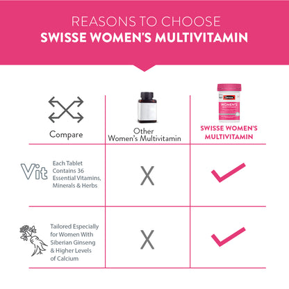 Swisse Women's Multivitamin -30 Tablets | Swisse at Broadway