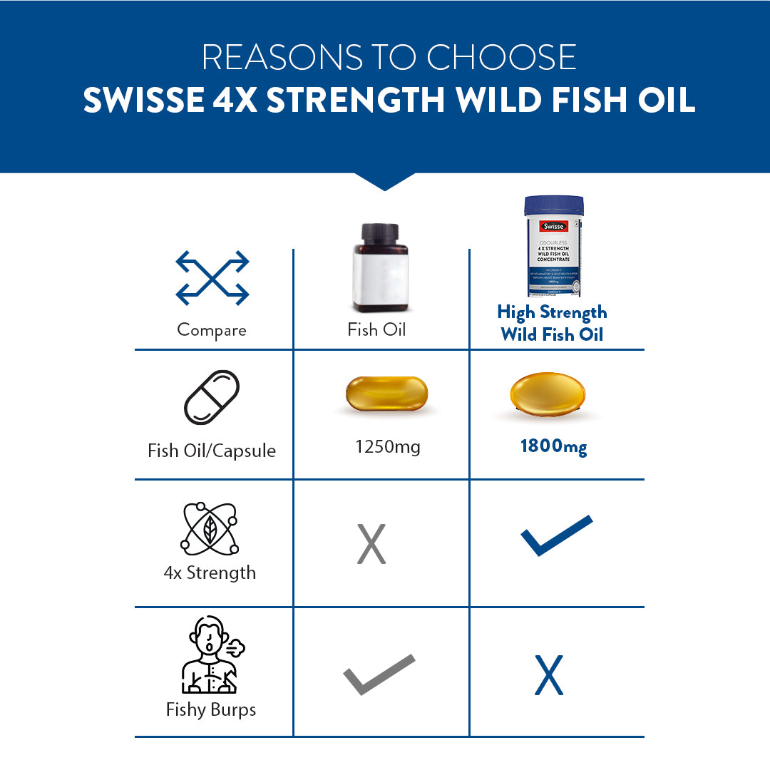 Swisse 4X Strength Fish Oil 60 Capsules | Swisse at Broadway
