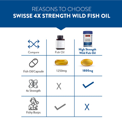 Swisse 4X Strength Fish Oil 60 Capsules | Swisse at Broadway