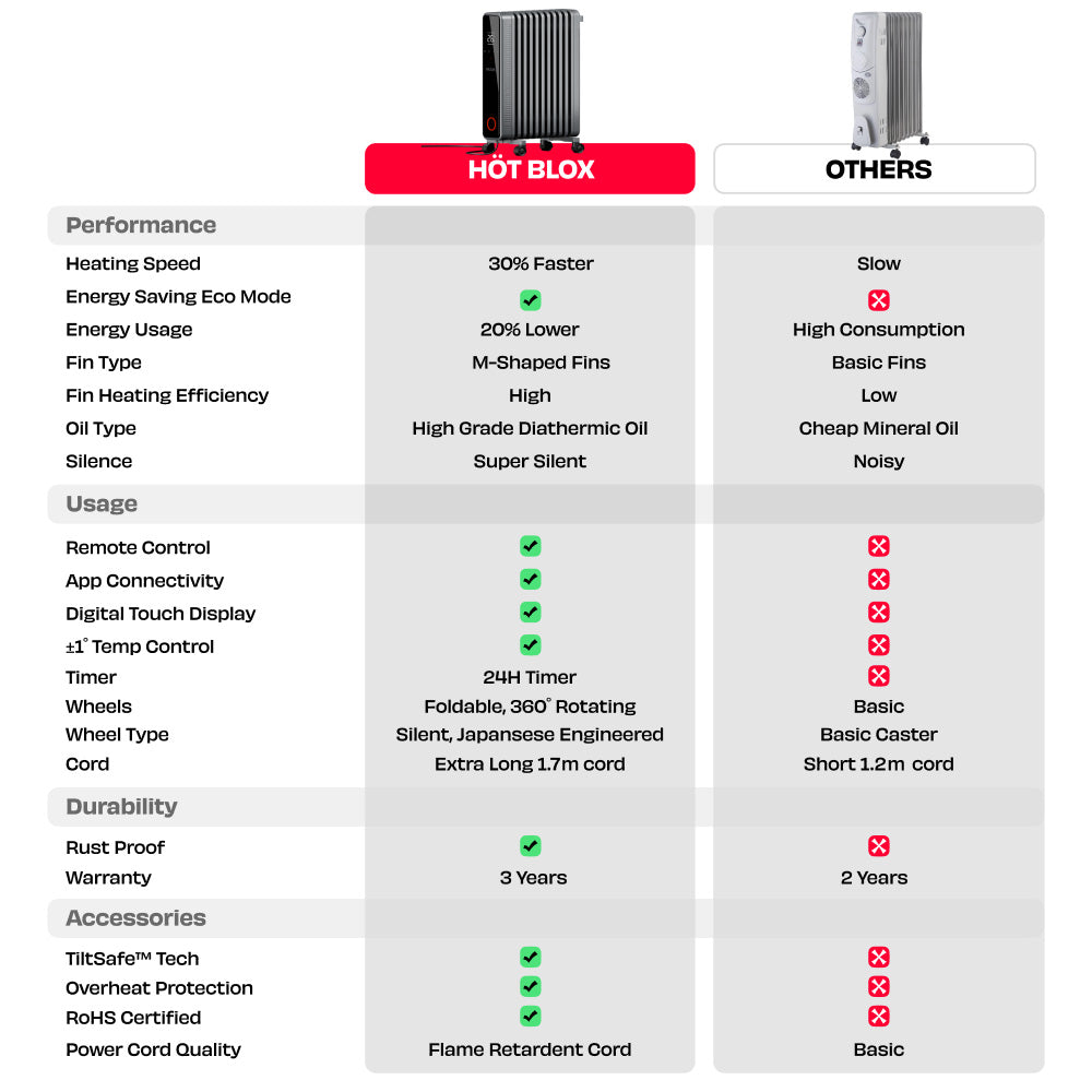 NUUK HOTBLOX  Oil Filled Radiator with Touch Panel