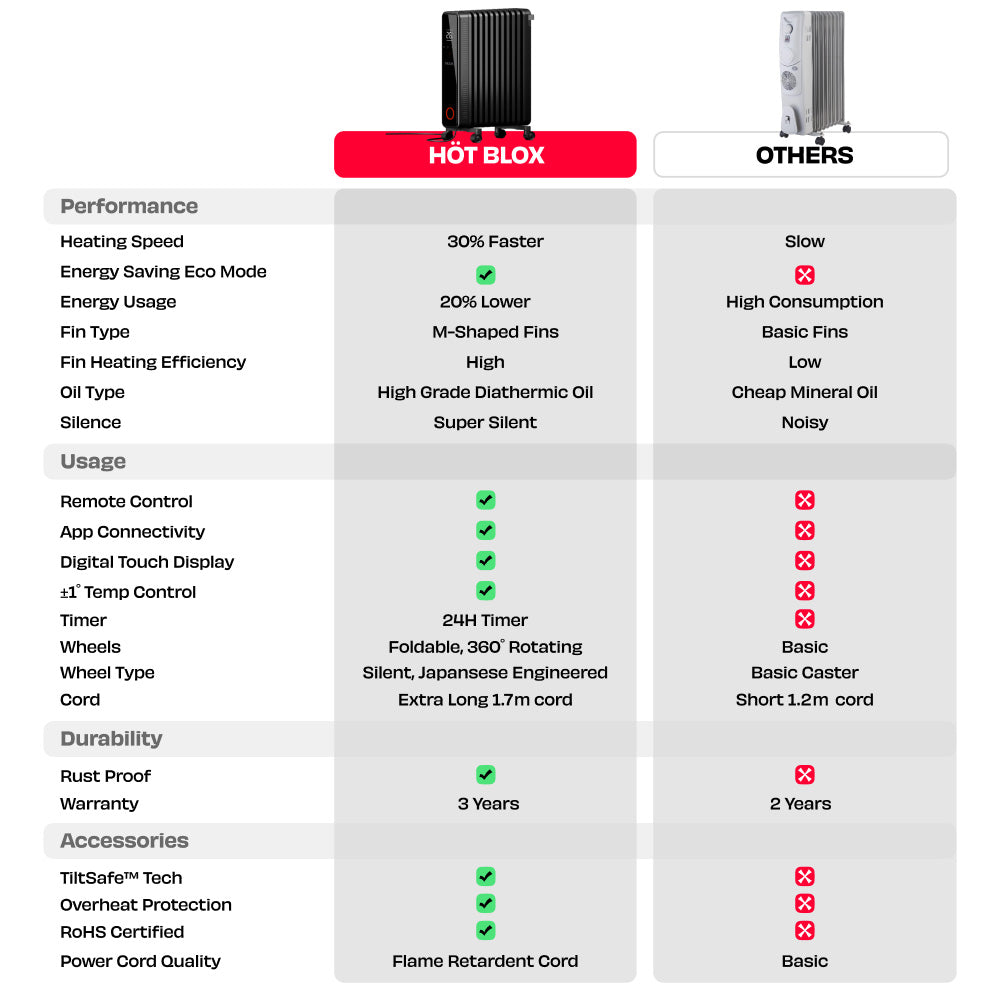 NUUK HOTBLOX  Oil Filled Radiator with Touch Panel