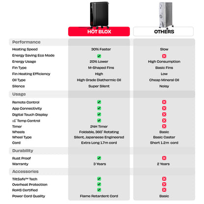 NUUK HOTBLOX  Oil Filled Radiator with Touch Panel