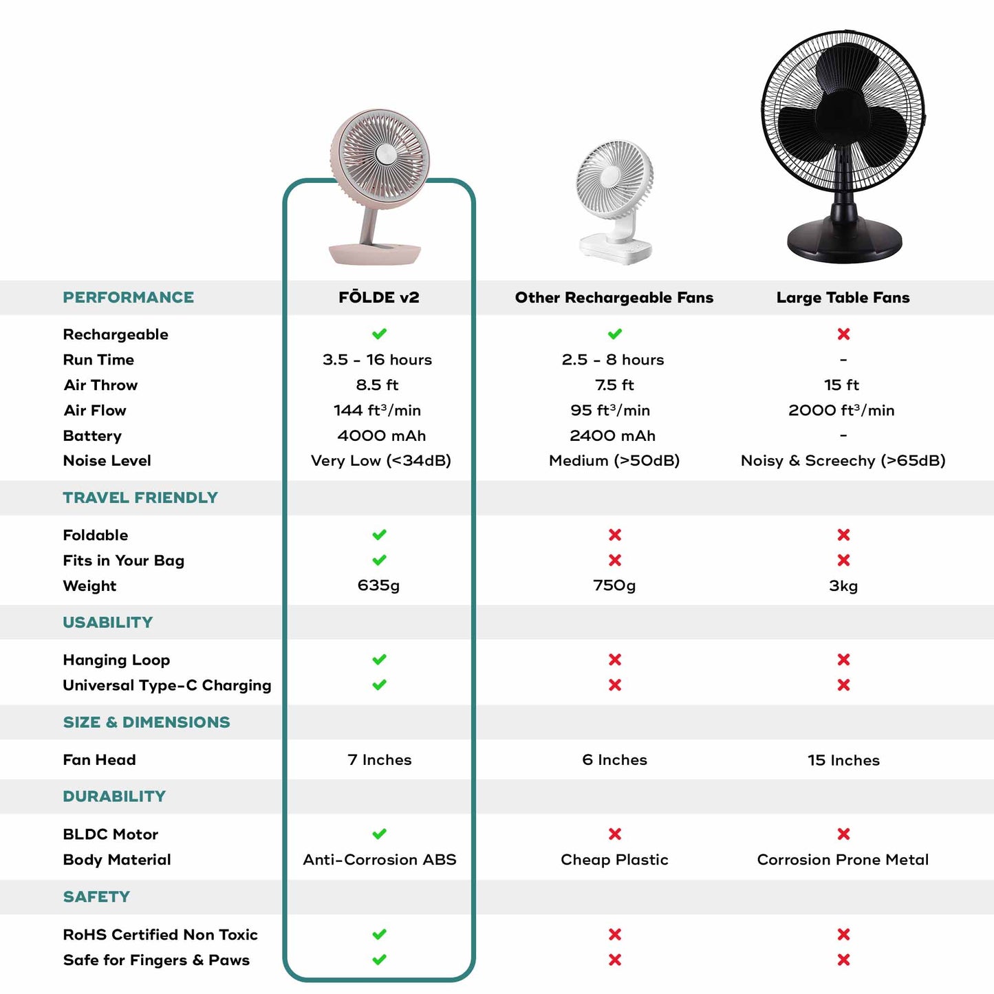 Nuuk FOLDE v2  Personal Fan