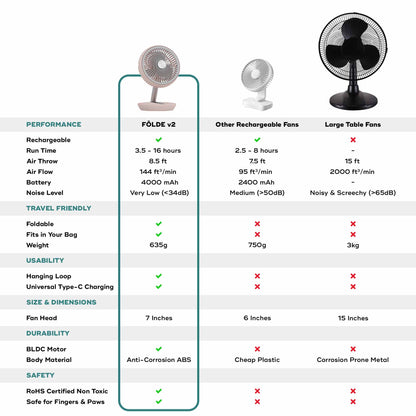 Nuuk FOLDE v2  Personal Fan