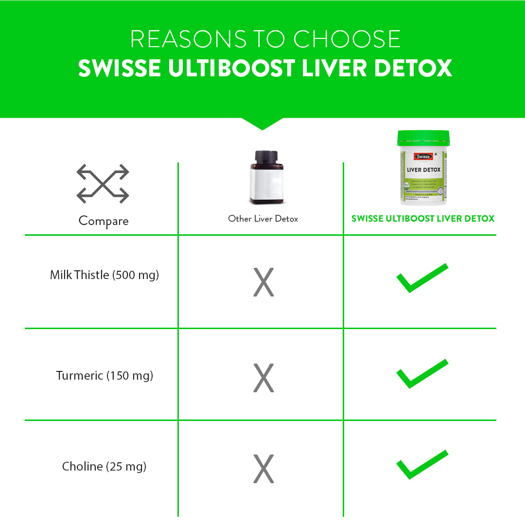 Swisse Liver Detox - 30 Tablets | Swisse at Broadway