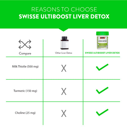 Swisse Liver Detox - 30 Tablets | Swisse at Broadway