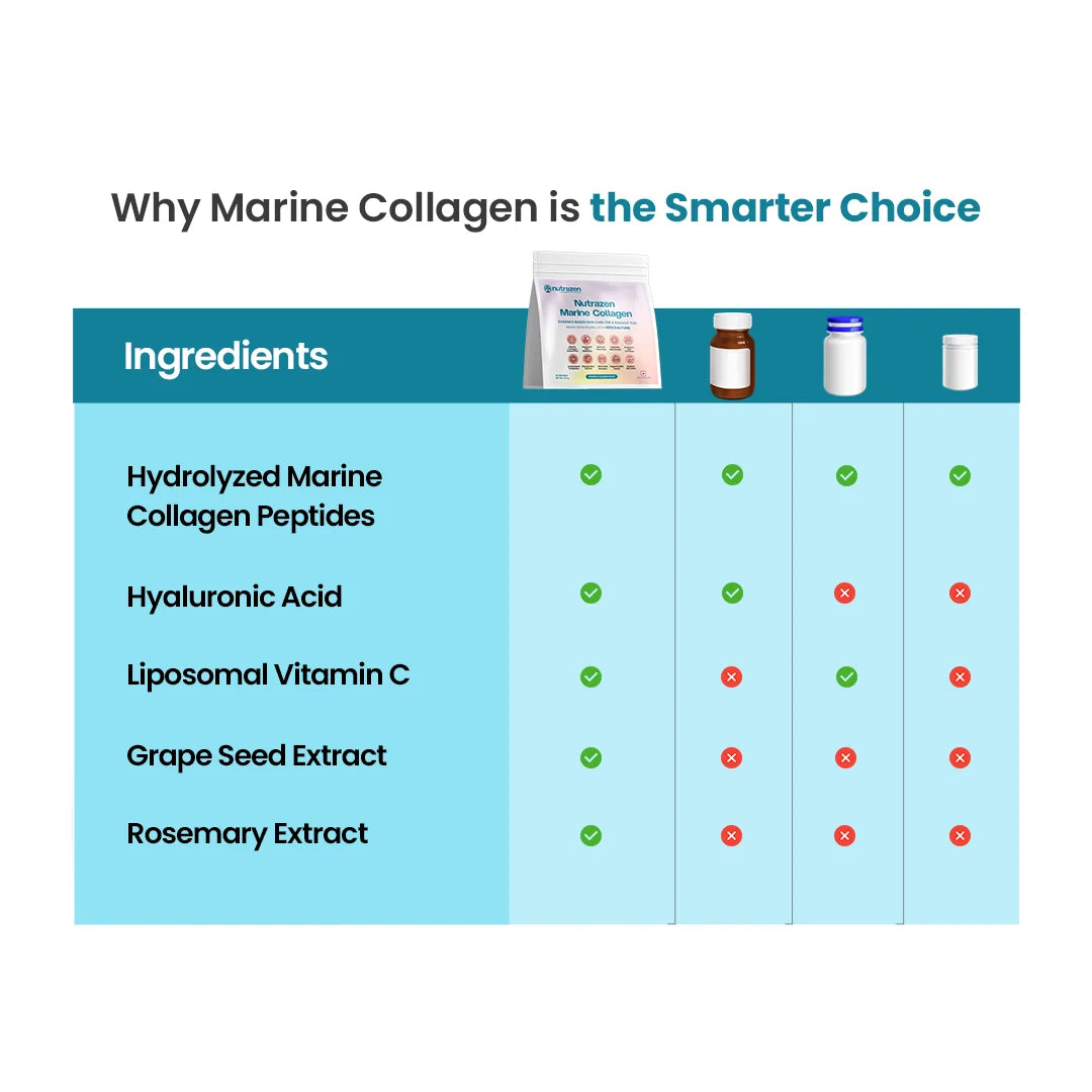 Marine Collagen