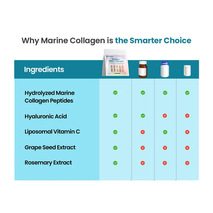 Marine Collagen