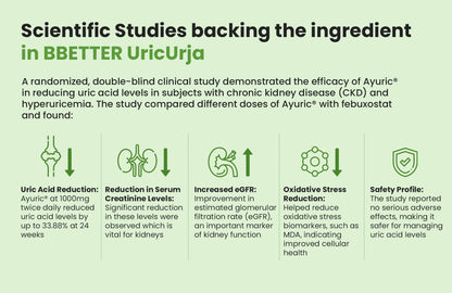 BBETTER UricUrja - With Clinically Proven Ayuric for Gout Pain Relief & Uric Acid Management | Bbetter at Broadway