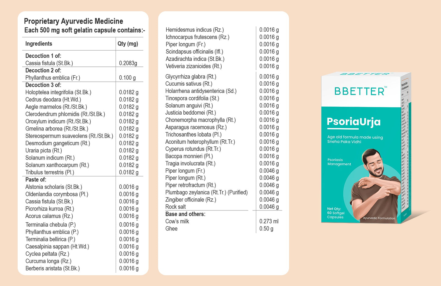 BBETTER PsoriaUrja - Ayurvedic Capsules for Psoriasis Relief & Skin Health Management | Bbetter at Broadway