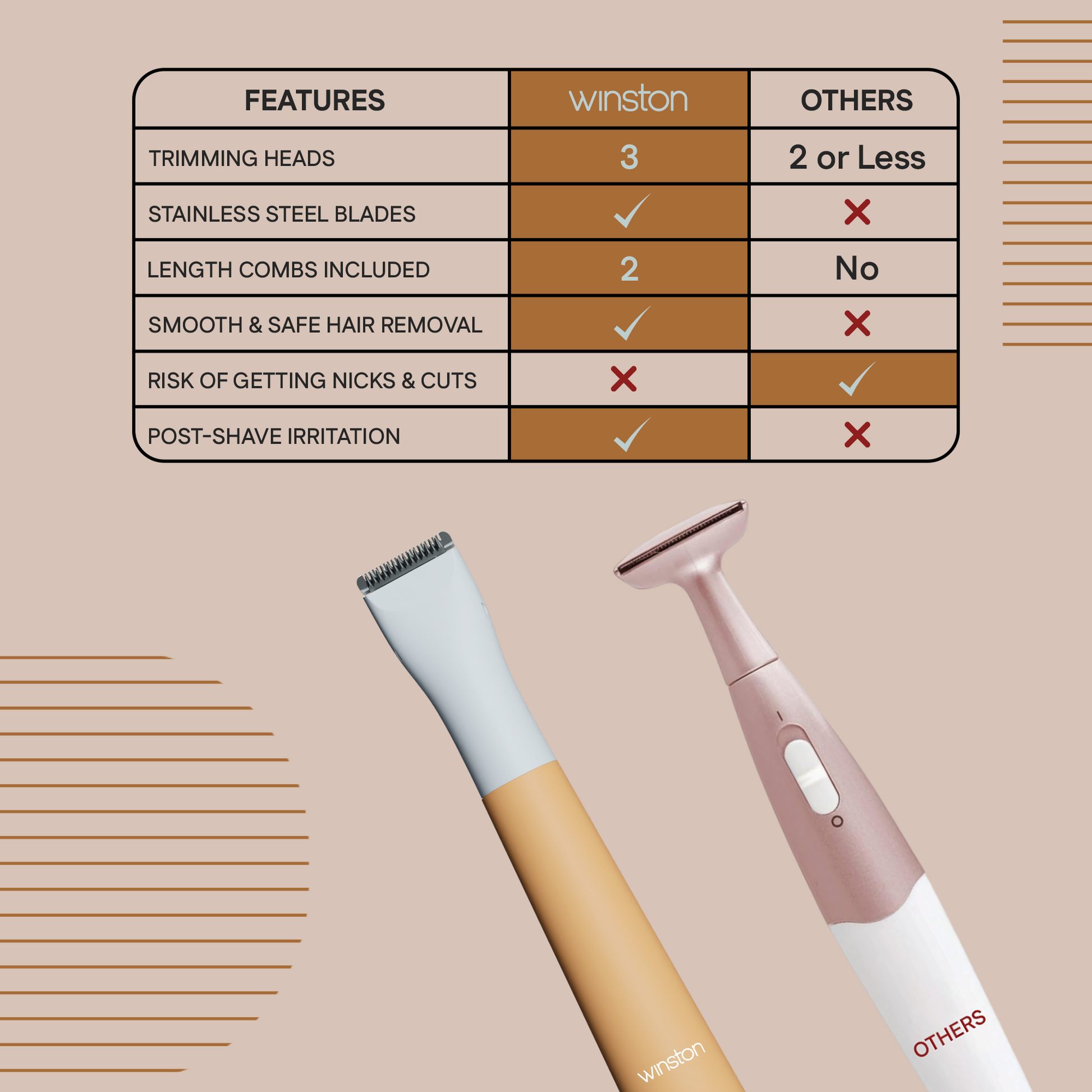 3 in 1 Bikini & Body Trimmer | Painless Bikini Hair Removal For Women | Winston at Broadway