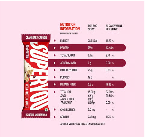 SUPERYOU Mega Protein Wafer Bar 60gm - Cranberry
