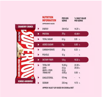 SUPERYOU Mega Protein Wafer Bar 60gm - Cranberry