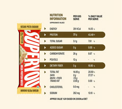 SUPERYOU Mega Protein Wafer Bar 60gm - Pista