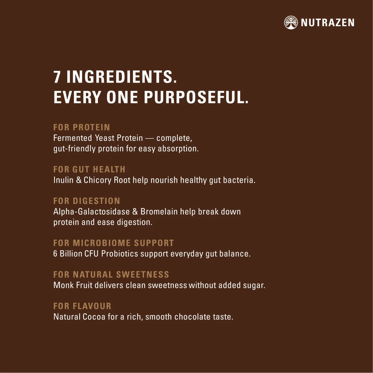 SIMPLY PURE Fermented Yeast Protein