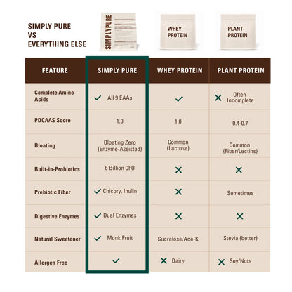 SIMPLY PURE Fermented Yeast Protein