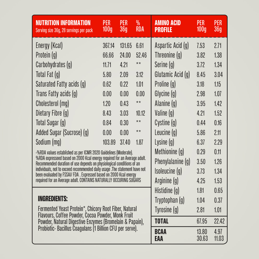 Superyou Pro Fermented Yeast Protein(Pack of 8)