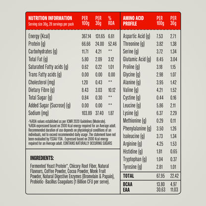 Superyou Pro Fermented Yeast Protein(Pack of 8)