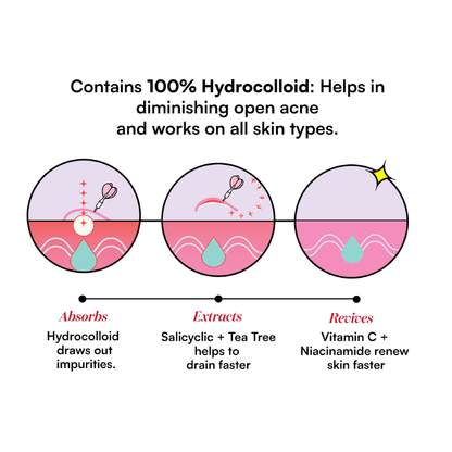 Dart It - Tea Tree & Hydrocolloid Acne Pimple Patches for Zits & Blemishes