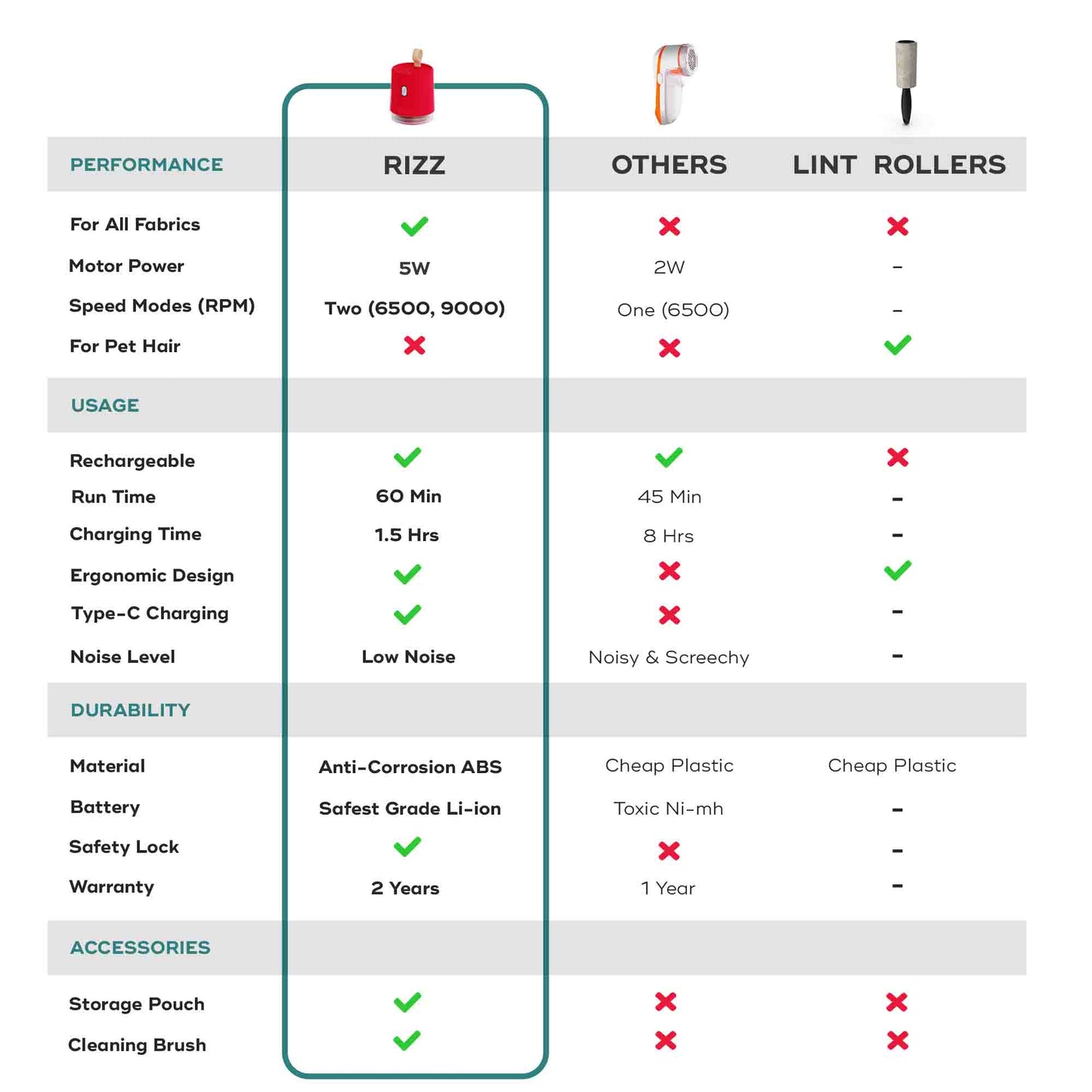 NUUK RIZZ  Rechargeable Lint Remover