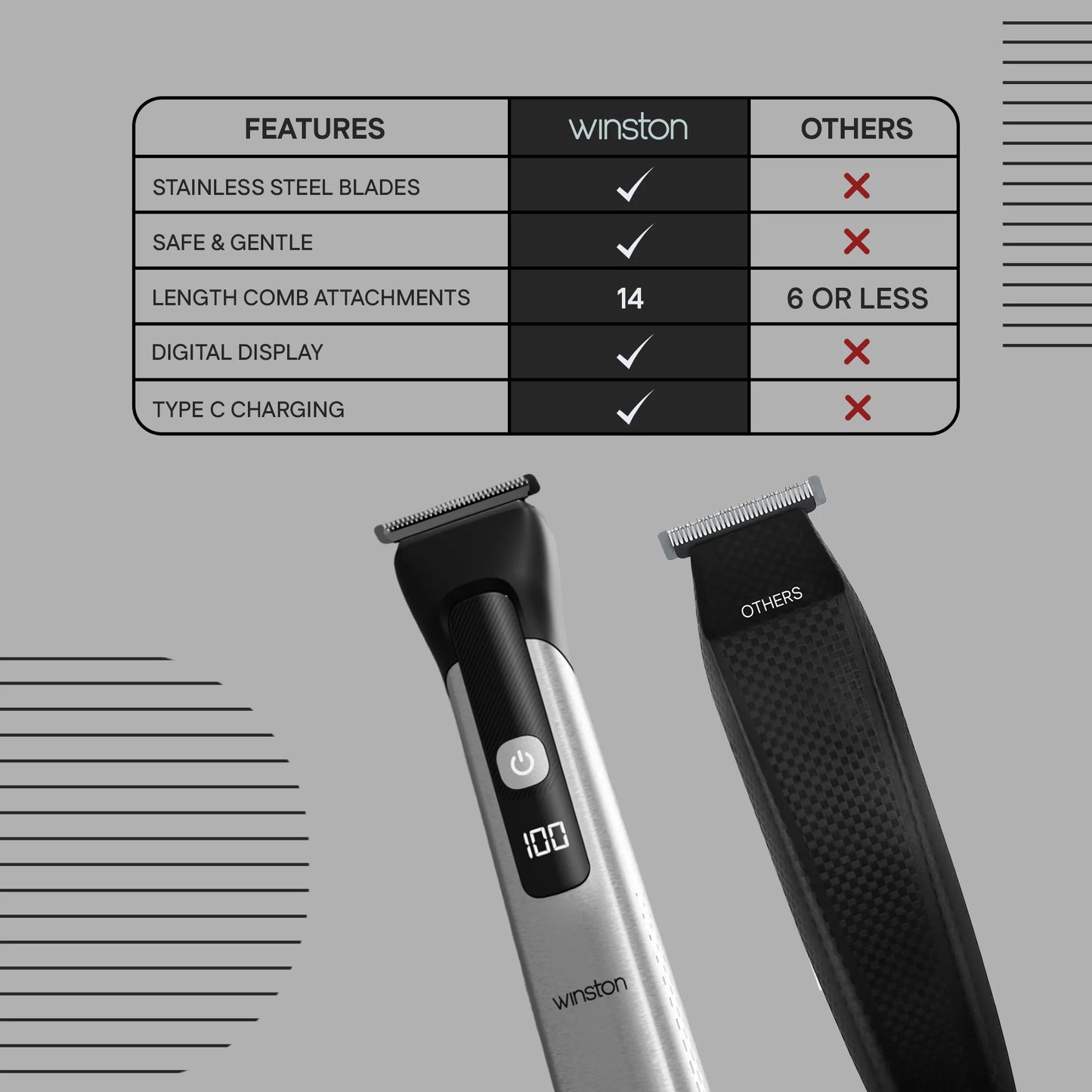 Groom Pro | 5-in-1 Metal Body Trimmer with Digital Display & EdgeSense Technology