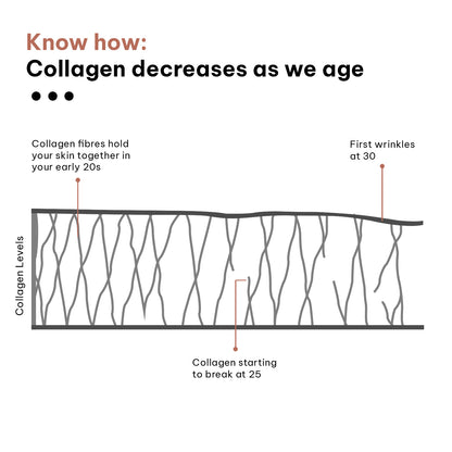 HealthKart hk vitals Marine Collagen Supplements (Mixed Fruit, 200g) | With Vitamin C, E