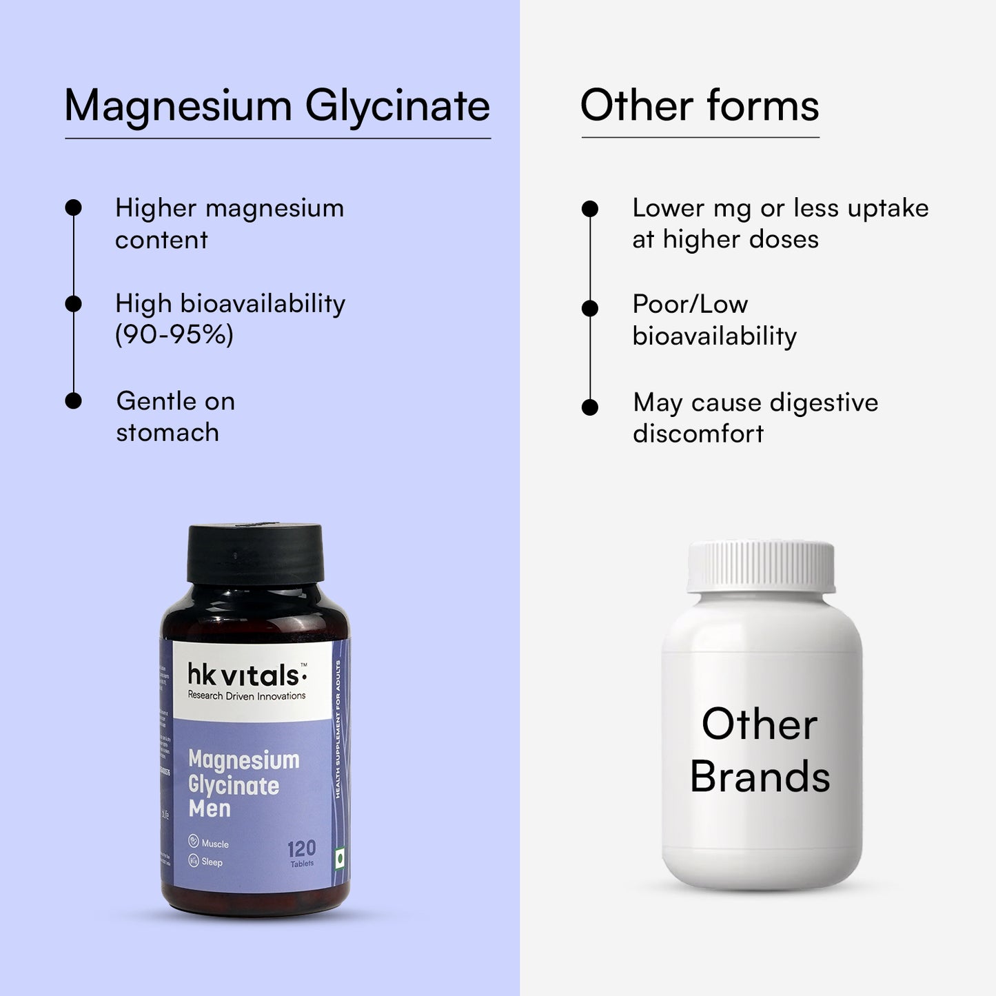 HealthKart hk vitals Magnesium Glycinate (1682mg) 120 Tablets | For Better Sleep Quality | HK Vitals at Broadway
