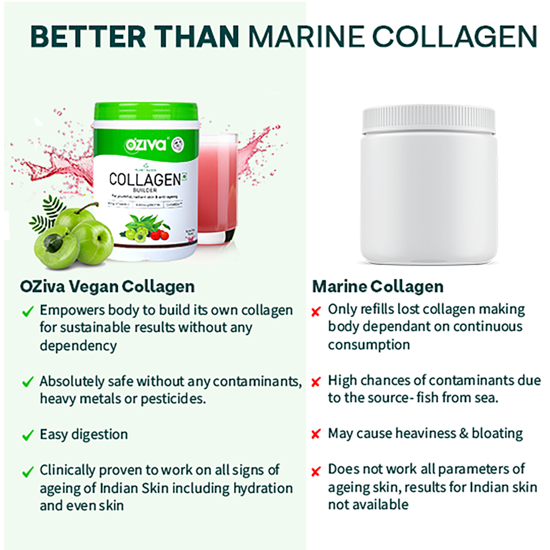OZiva Collagen Builder - Guava Glow | OZiva at Broadway