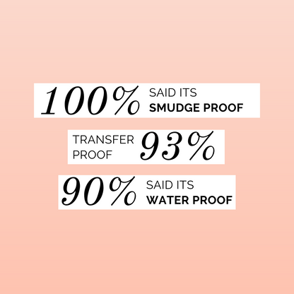 All That Eye Need Smudge Proof Eyeliner