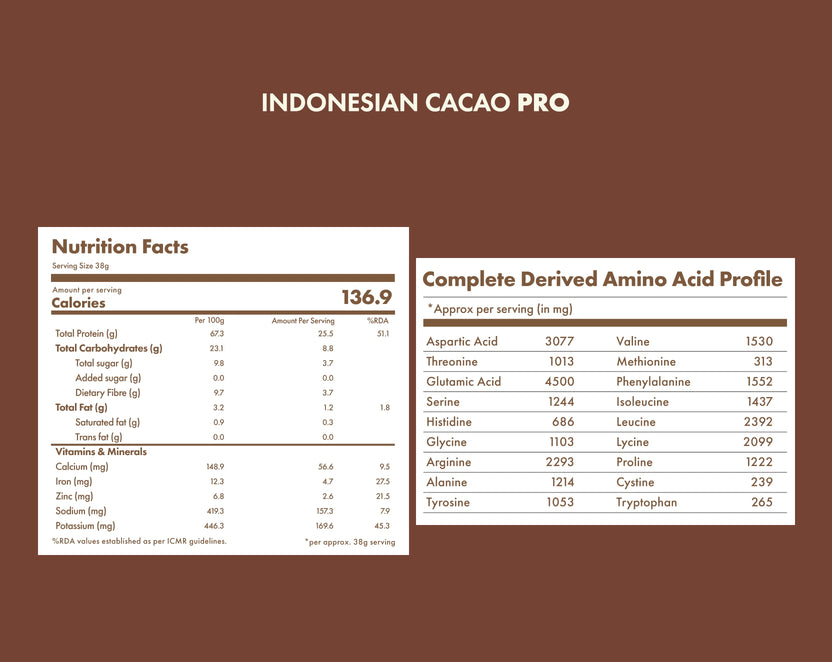 No-Nonsense Plant Protein PRO - INDONESIAN CACAO | COSMIX at Broadway