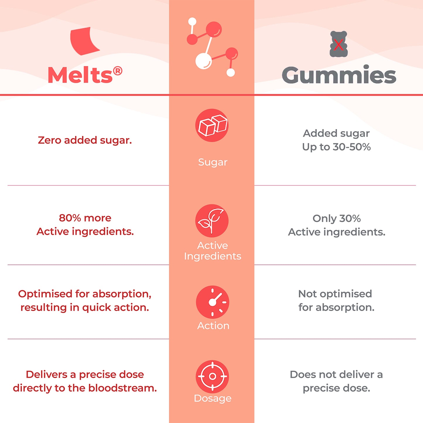Melts Multivitamins
