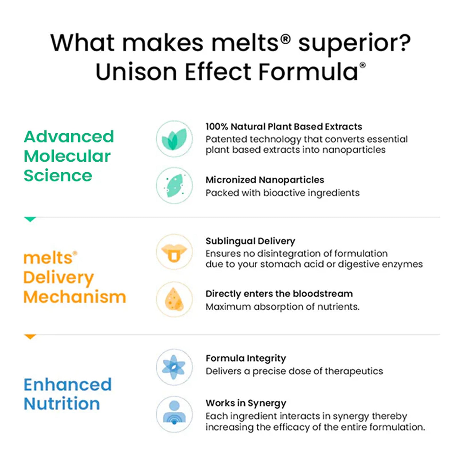 Melts Throat Relief | Wellbeing Nutrition at Broadway