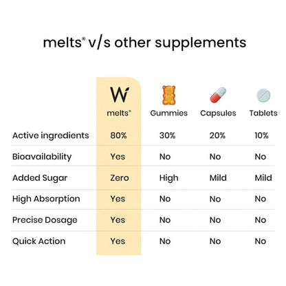 Melts Natural Vitamin D3