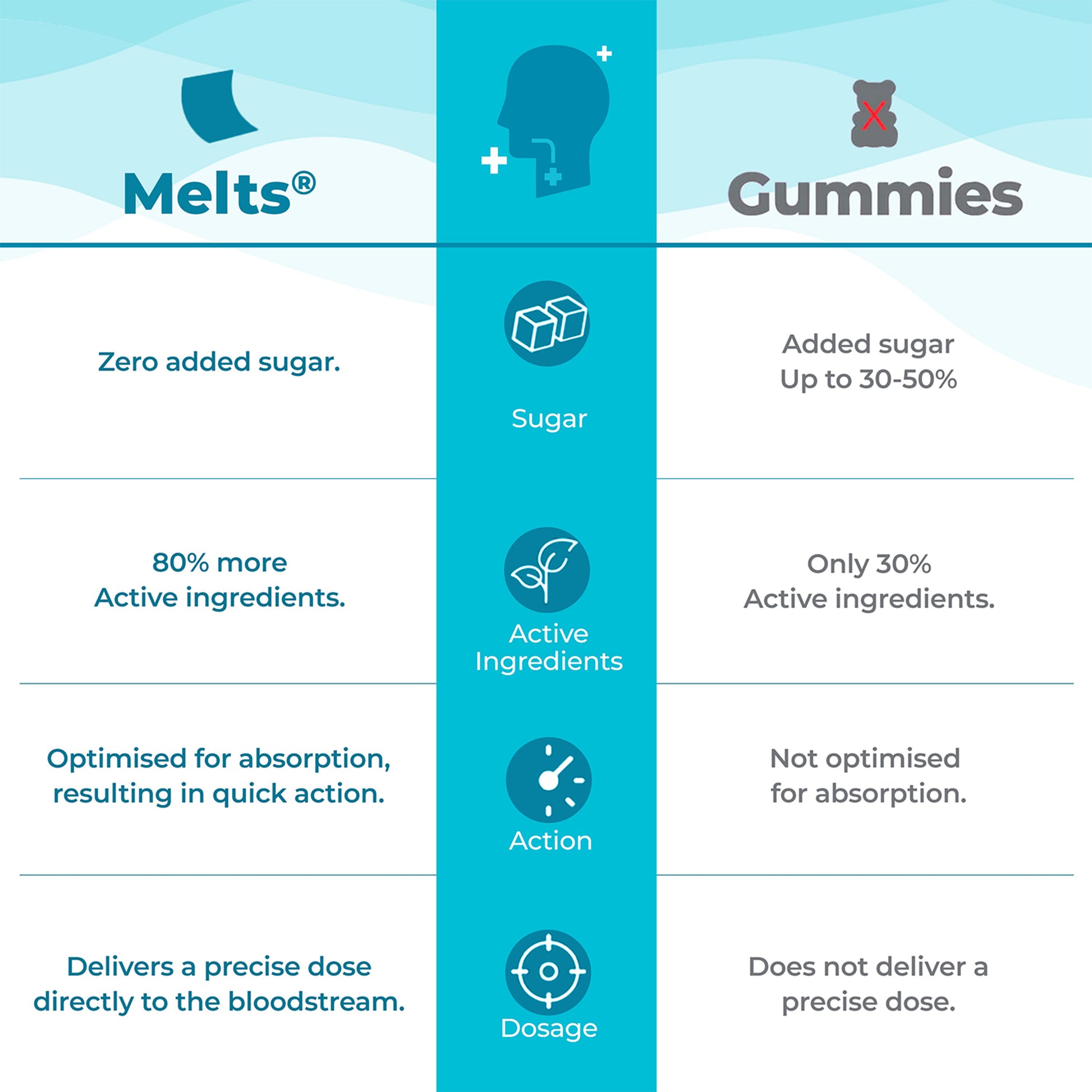 Melts Throat Relief | Wellbeing Nutrition at Broadway