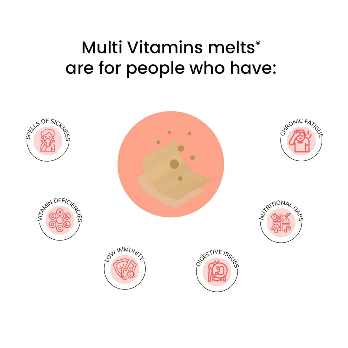 Melts Multivitamins