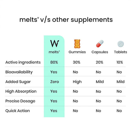 Melts Vegan Vitamin B12